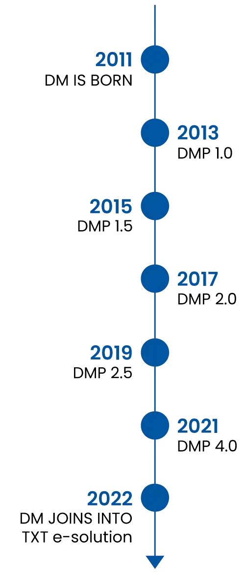 timeline-ENG