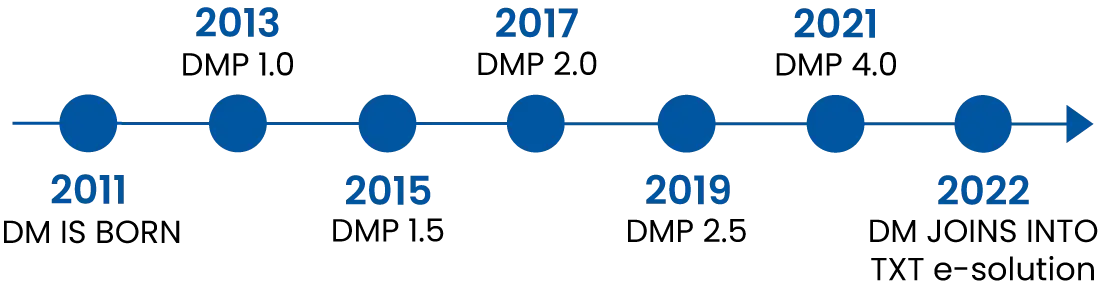 timeline_ORIZZONTALE-ENG