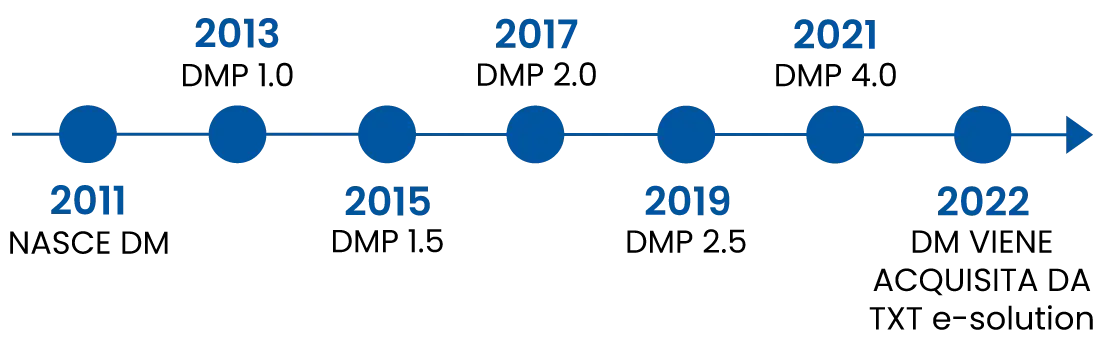 timeline_ORIZZONTALE
